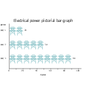 Electrical power, horizontal pictorial bar graph,