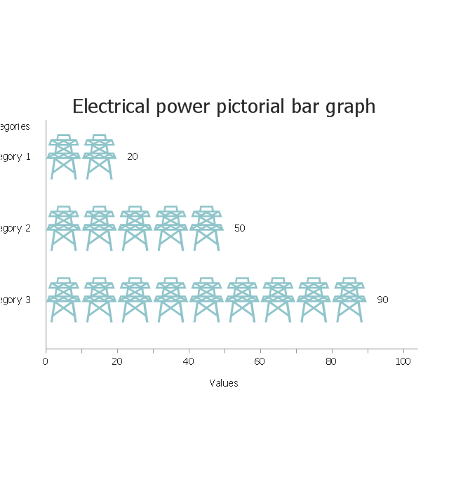 Electrical power, horizontal pictorial bar graph,