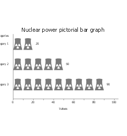 Nuclear power, horizontal pictorial bar graph,