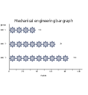 Mechanical engineering, horizontal pictorial bar graph,