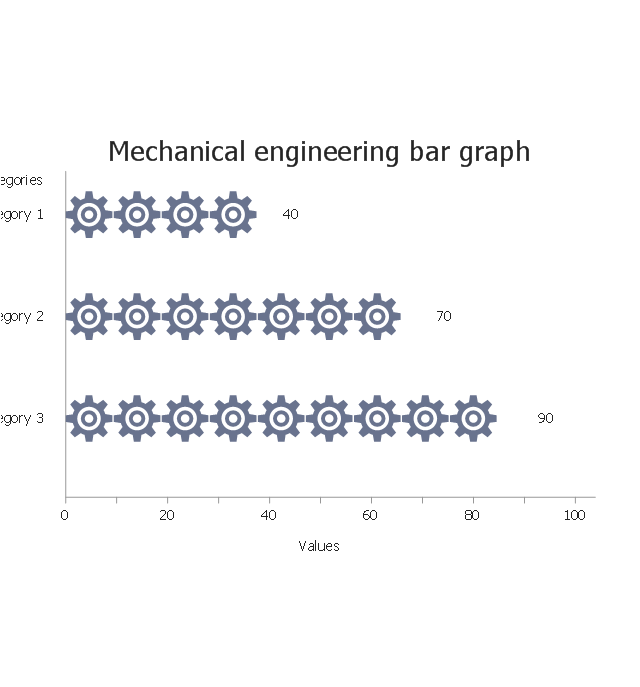 Mechanical engineering, horizontal pictorial bar graph,