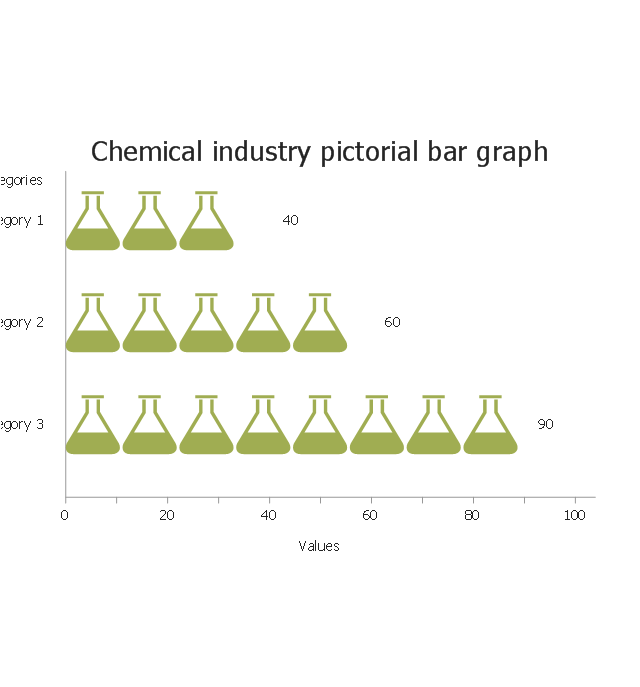 Chemical industry, horizontal pictorial bar graph,