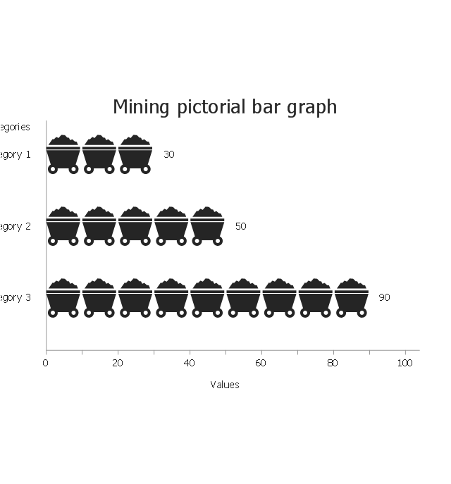 Mining, horizontal pictorial bar graph,