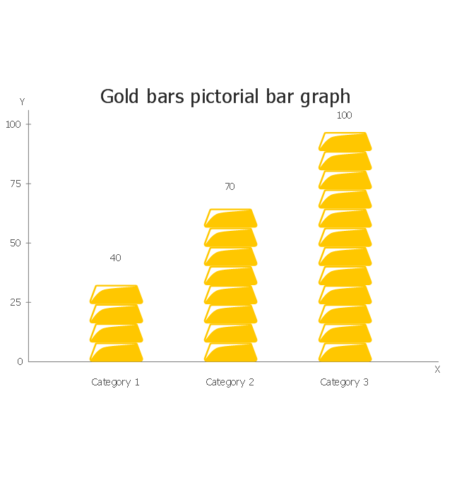 Gold bars, picture bar graph, picture graph, picture chart, pictorial chart,