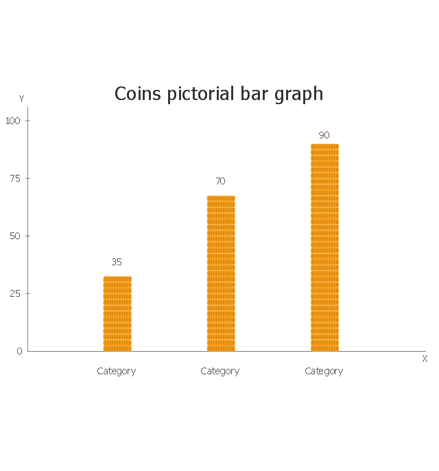 Coins, picture bar graph, picture graph, picture chart, pictorial chart,