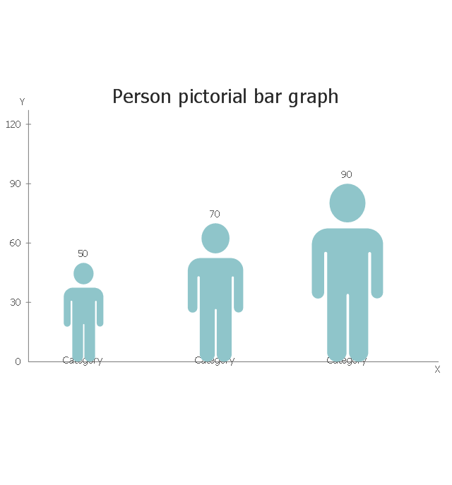 Person, picture bar graph, picture graph, picture chart, pictorial chart,