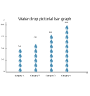 Water drop, picture bar graph, picture graph, picture chart, pictorial chart,