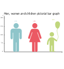 Men, women and children, woman, picture bar graph, picture graph, picture chart, pictorial chart, man, person,