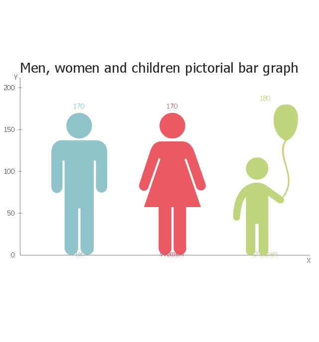 Men, women and children, woman, picture bar graph, picture graph, picture chart, pictorial chart, man, person,
