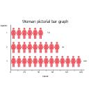 Woman, woman, horizontal pictorial bar graph, horizontal picture graph,
