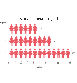 Woman, woman, horizontal pictorial bar graph, horizontal picture graph,