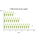 Child, horizontal pictorial bar graph,