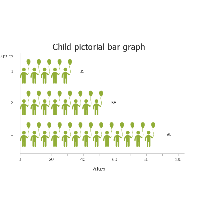 Child, horizontal pictorial bar graph,