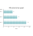 Milk, horizontal pictorial bar graph,