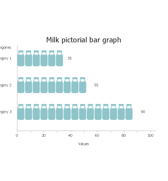 Milk, horizontal pictorial bar graph,