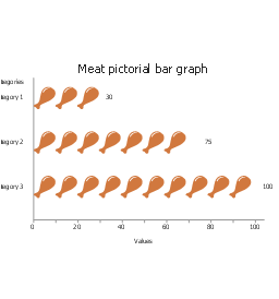 Meat, horizontal pictorial bar graph,