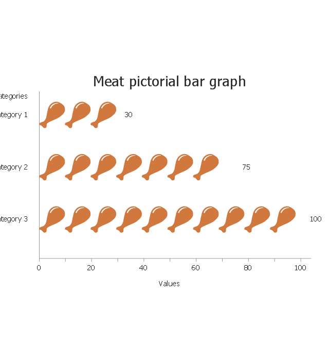 Meat, horizontal pictorial bar graph,