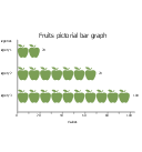 Fruits, horizontal pictorial bar graph,
