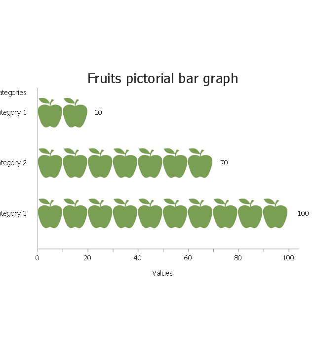 Fruits, horizontal pictorial bar graph,