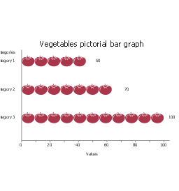 Vegetables, horizontal pictorial bar graph,