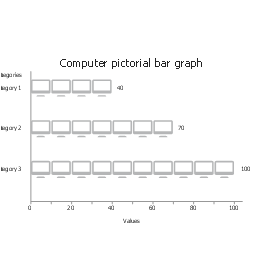 Computer, horizontal pictorial bar graph, computer, monitor,