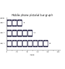 Mobile phone, horizontal pictorial bar graph,