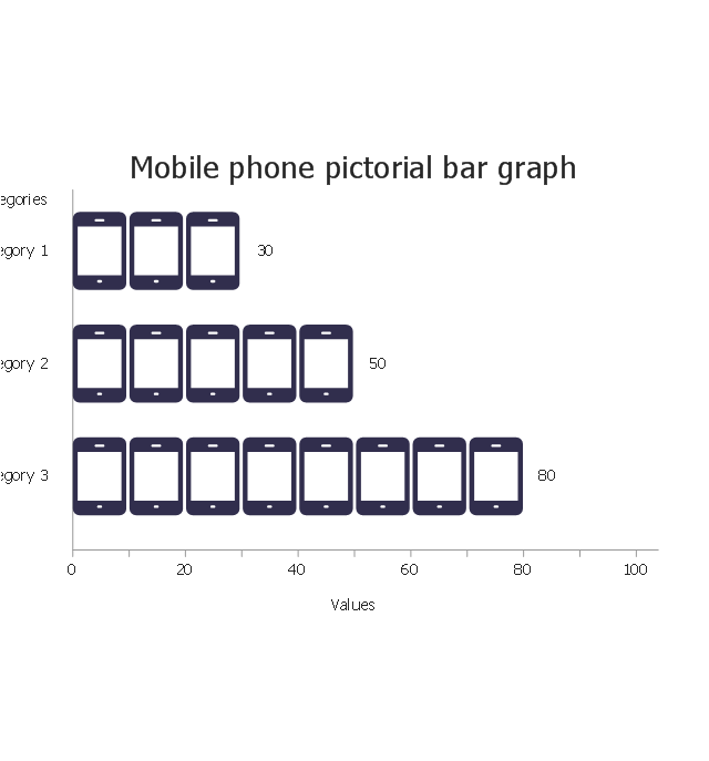 Mobile phone, horizontal pictorial bar graph,