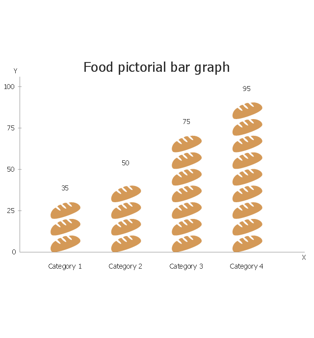 Food, picture bar graph, picture graph, picture chart, pictorial chart,