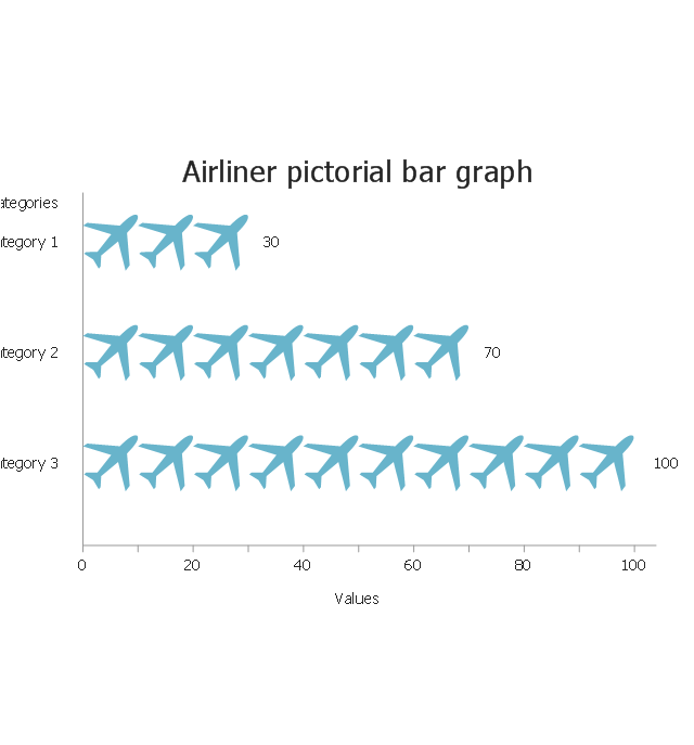Airliner, horizontal pictorial bar graph,