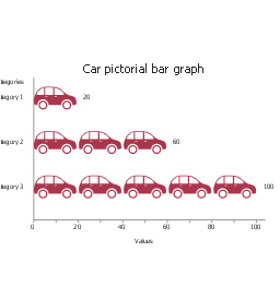 Car, horizontal pictorial bar graph,