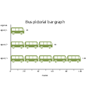 Bus, horizontal pictorial bar graph, bus,