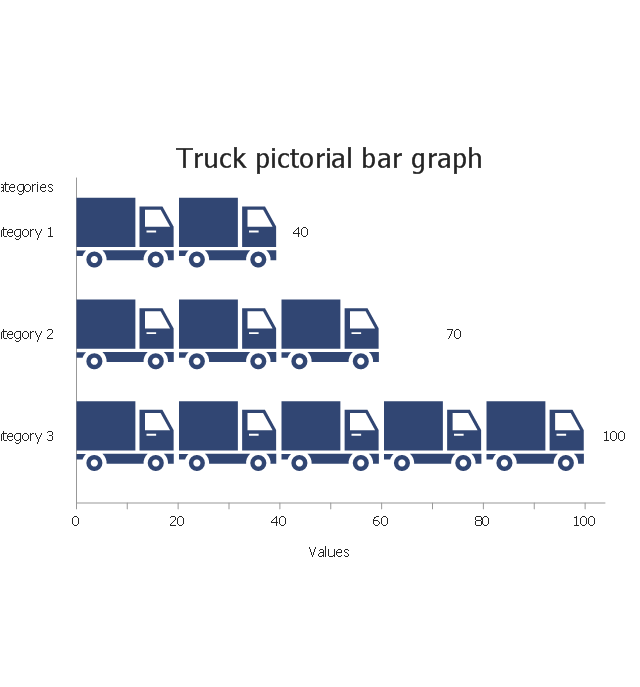 Truck, horizontal pictorial bar graph,