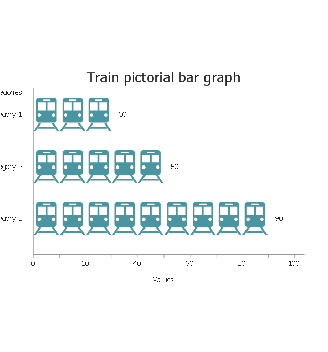 Train, horizontal pictorial bar graph,