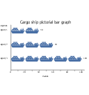 Cargo ship, horizontal pictorial bar graph,