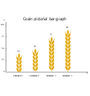 Grain, pictorial bar graph,