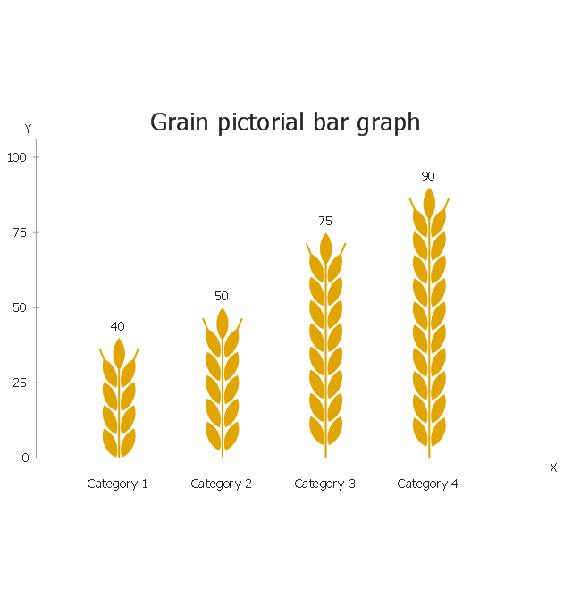 Grain, pictorial bar graph,