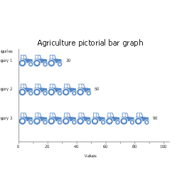 Agriculture, horizontal pictorial bar graph,