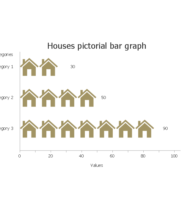 Houses, horizontal pictorial bar graph,