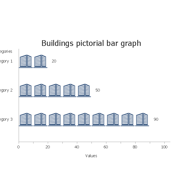 Buildings, horizontal pictorial bar graph,