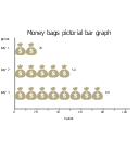 Money bags, horizontal pictorial bar graph,