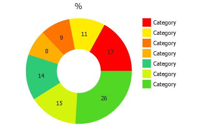 Percentage ring chart, ring chart, donut chart, percentage,