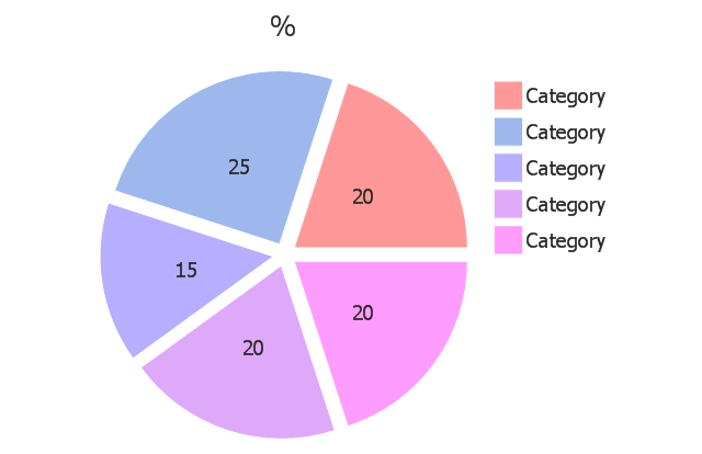 Percentage separated pie chart (light), exploded pie chart, percentage,