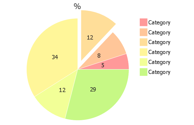 Percentage pie chart with shifted slices (light), exploded pie chart, percentage,
