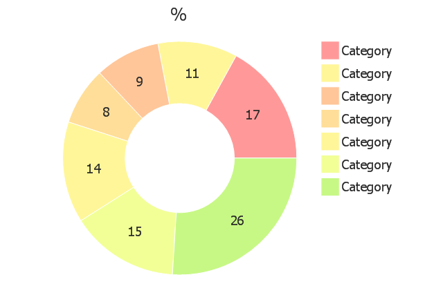 Percentage pie chart with shifted slices, exploded pie chart, percentage,
