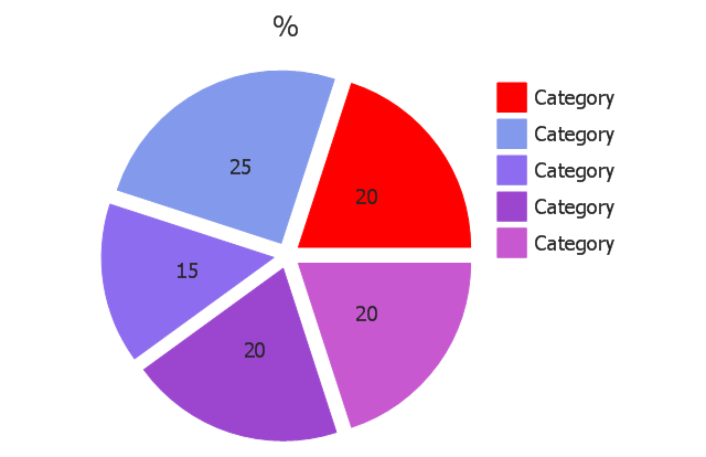 Percentage separated pie chart, exploded pie chart, percentage,
