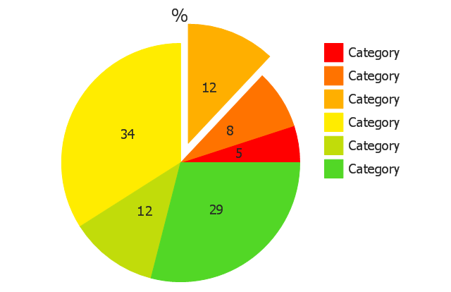 Percentage pie chart with shifted slices, exploded pie chart, percentage,