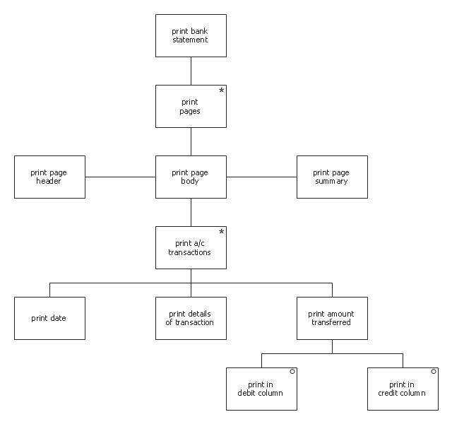 Structured Programming (JSP) Diagrams JSP diagram - RLE program | JSP diagram Print statement | Jsp Diagram Software