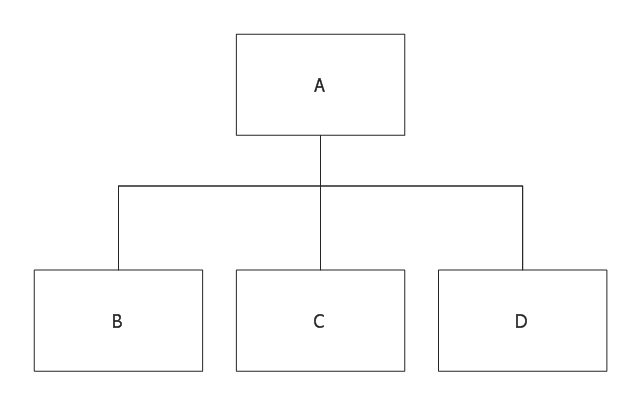 Jackson structured programming, direct connector, action, process, Jackson structured programming, JSP diagrams,