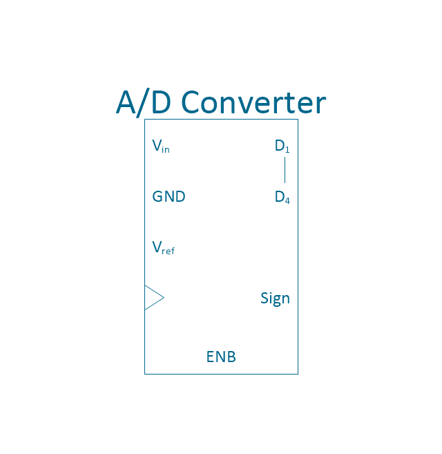 4-bit a/d converter, 4-bit, analog to digital, data converter,