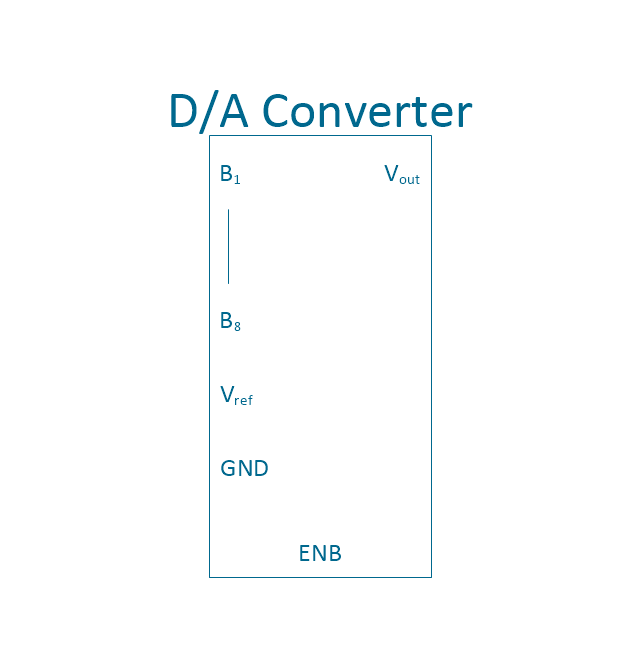 8-bit d/a converter, 8-bit, digital to analog, data converter,